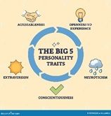 Motivation vs. Personality: They Are Not the Same